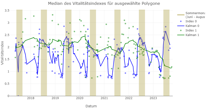 glossar_zeitreihe